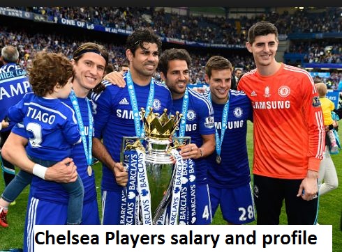 Chelsea Player salaries