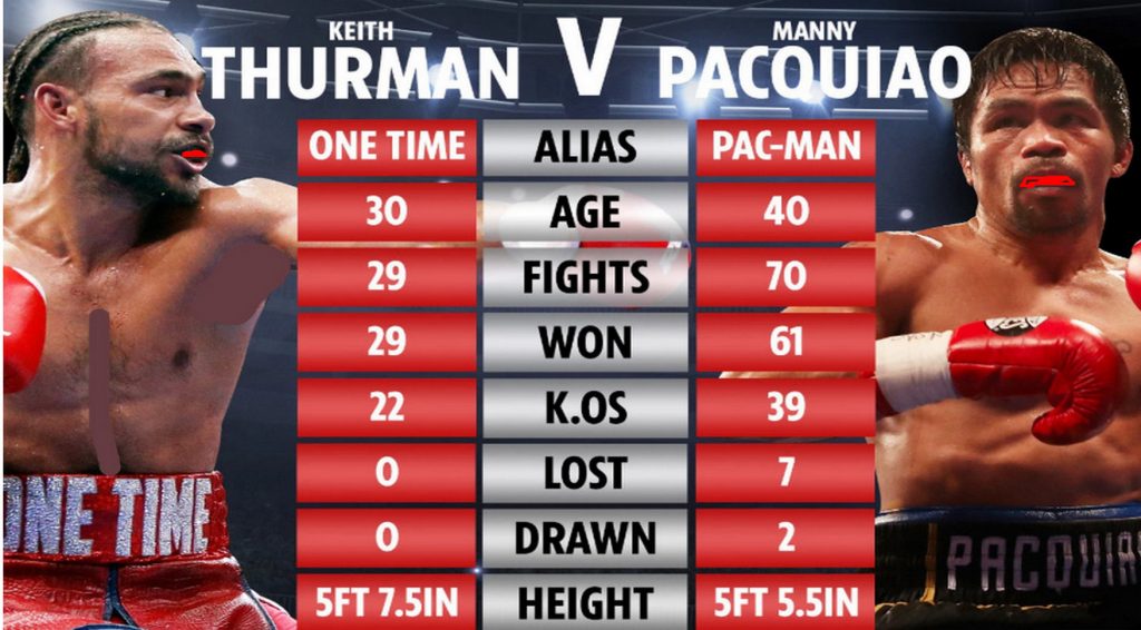 Pacquiao vs.Thurman live