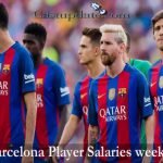 Barcelona Player Salaries
