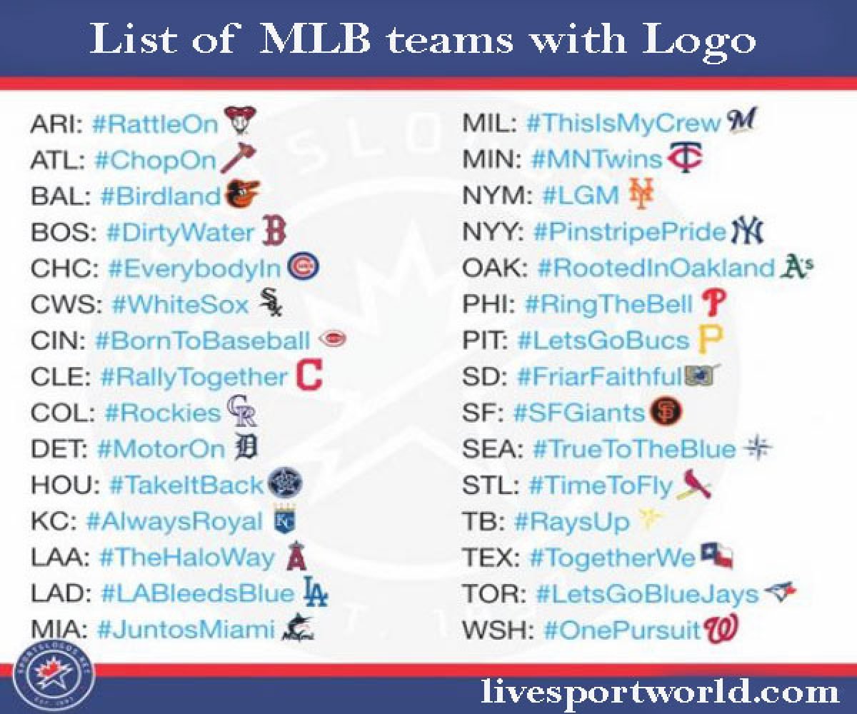 MLB Team Values Rankings List  Sporticocom