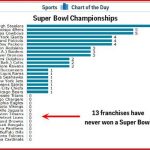 List of Super Bowl winners