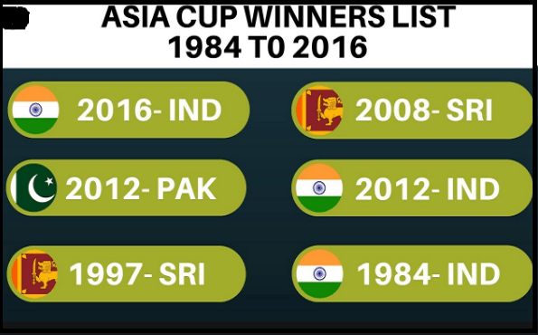 Asia cup winners list from 1984 to present