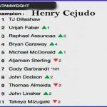 UFC Bantamweight rankings