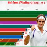 ATP men's tennis rankings