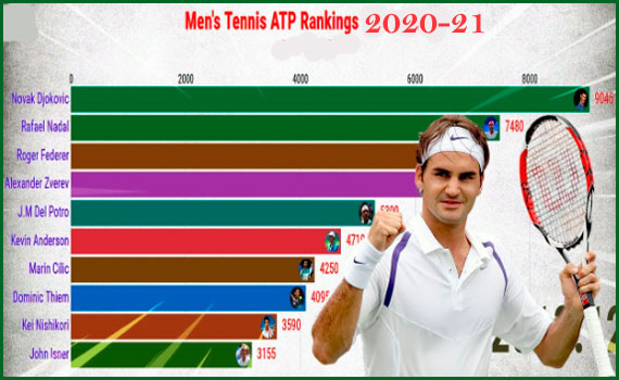 ATP Men s Tennis Rankings 2023 ATP Rankings
