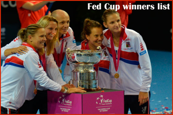 Fed cup winners list and most wins by countries