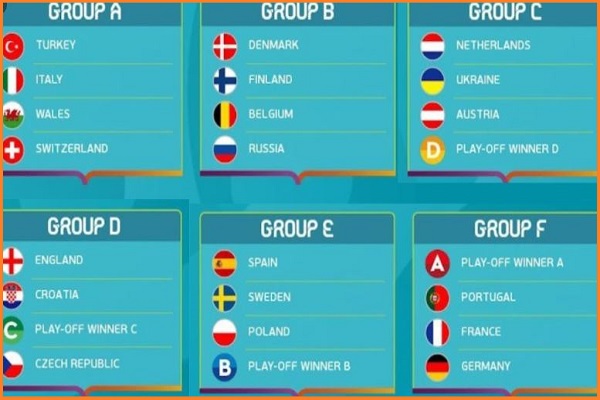 UEFA Euro 2020 groups