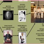 History of Aikido