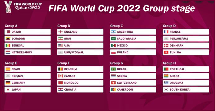 FIFA World Cup 2022 teams