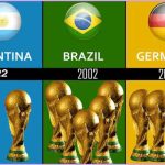 FIFA World Cup winners list
