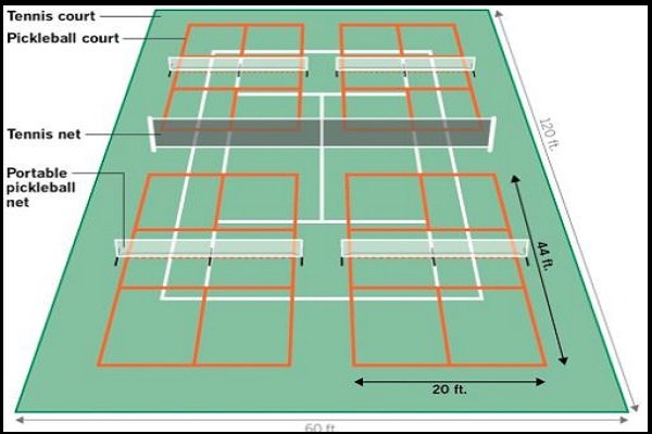 Tennis Court Vs Pickleball Court | What’s The Difference In 2024?