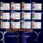 FIFA World Cup 2026 Schedule