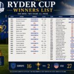 Ryder Cup winners list by year